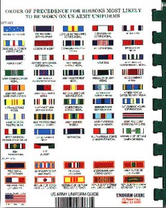 Ribbon Charts – Uniform Guide