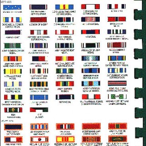 Ribbon Charts – Uniform Guide