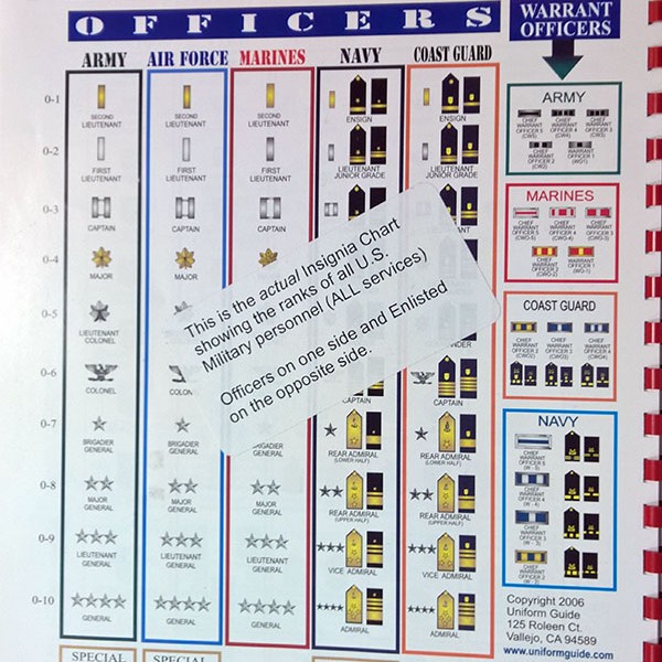 Ribbon Charts – Uniform Guide