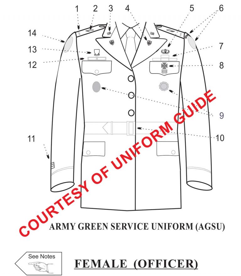 Updates – Uniform Guide